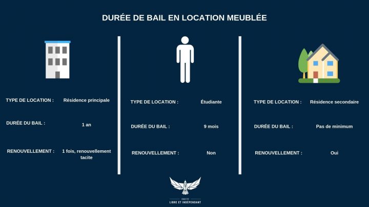 Comparatif Location Meublée – Objectif Libre Et Indépendant encequiconcerne Objectif Libre Et Indépendant