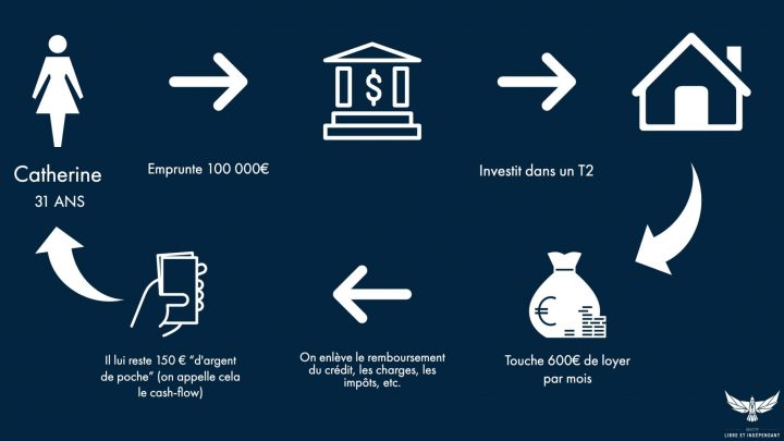 Img-Process-Landing-Teke – Objectif Libre Et Indépendant dedans Objectif Libre Et Indépendant