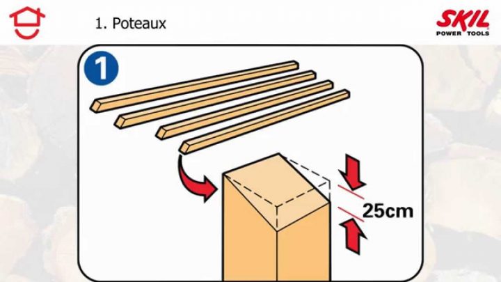 Instructions « Pas À Pas » Pour Construire Un Abri Pour Le Bois concernant Comment Fabriquer Un Abri Pour Une Remorque