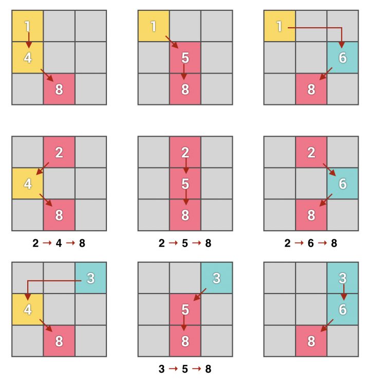 La Numérologie Graphique Du Nombre 44 = 4 + 4 = 8. L intérieur Chemin De Vie 44