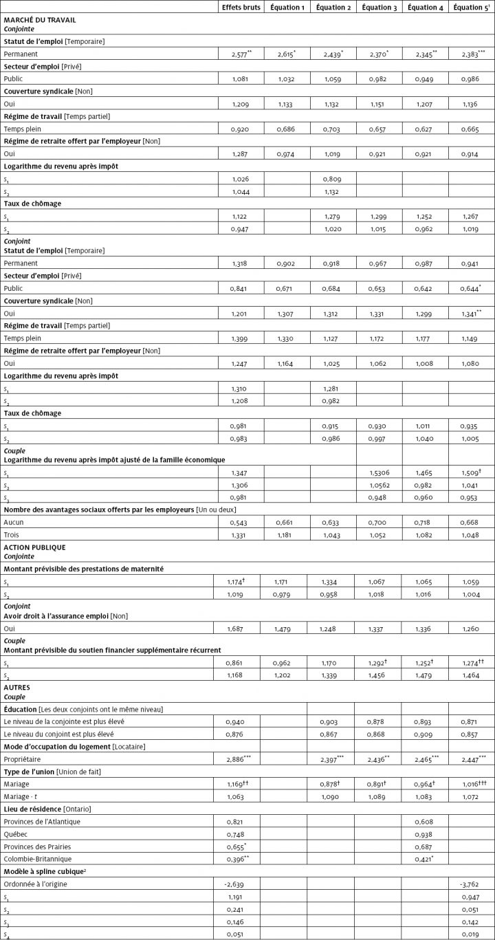 L'Action Publique Et La Première Naissance Au Can… – Cahiers pour Marie Eve Morency Naissance