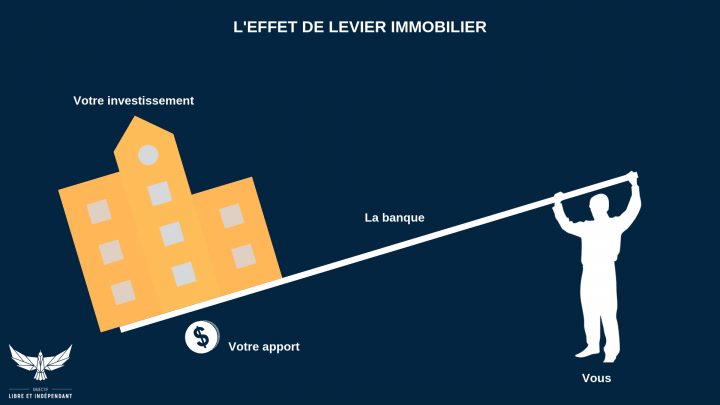 L'Effet De Levier (1) – Objectif Libre Et Indépendant à Objectif Libre Et Indépendant