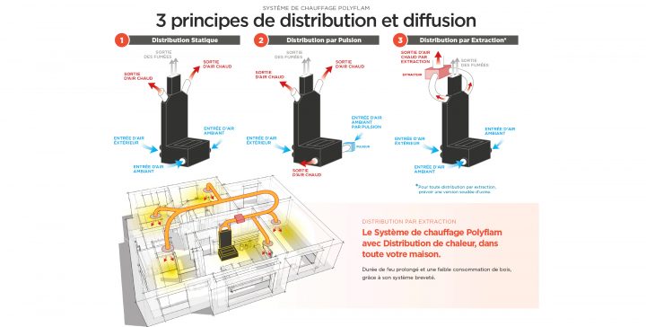 Parisi tout Polyflam Tarif 2020