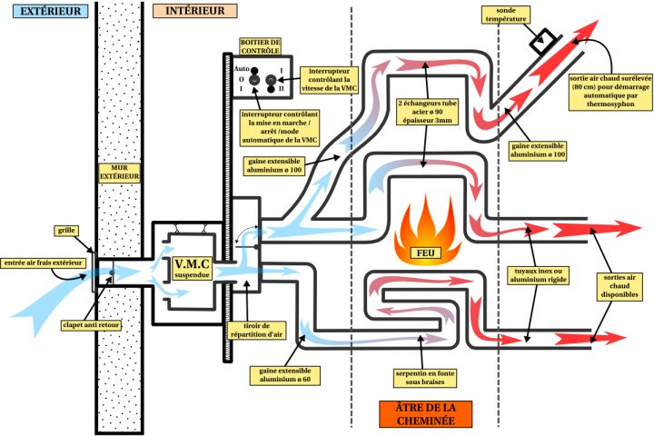 Système De Récuperation De Chaleur Avec Une Cheminée Ouverte avec Grille Motorisée De Récupération De Chaleur Cheminée