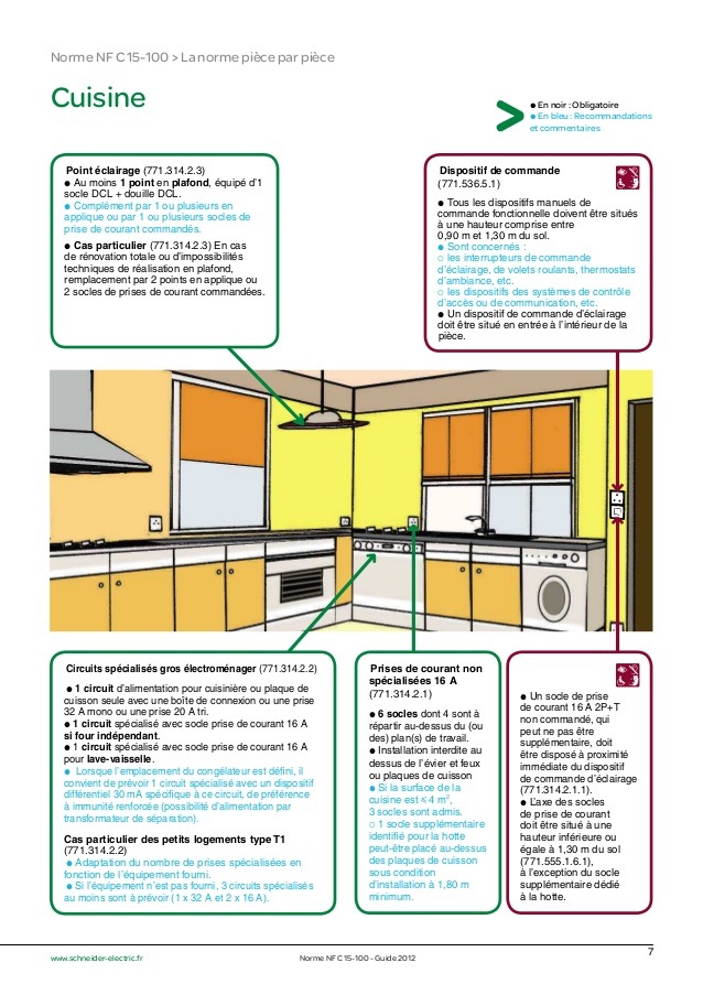 plan technique cuisine obligatoire