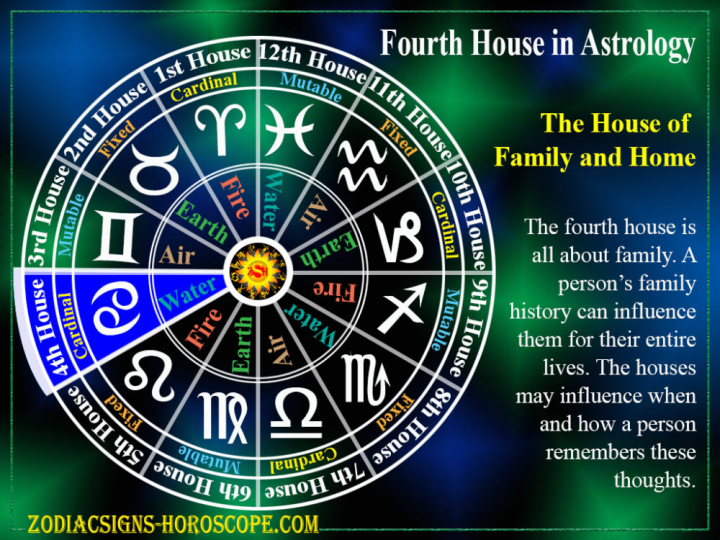 haus 10 astrologie