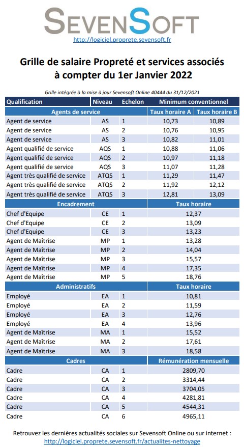 grille salaire ameublement fabrication 2022