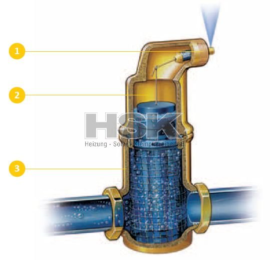 automatische entlüfter für solaranlagen