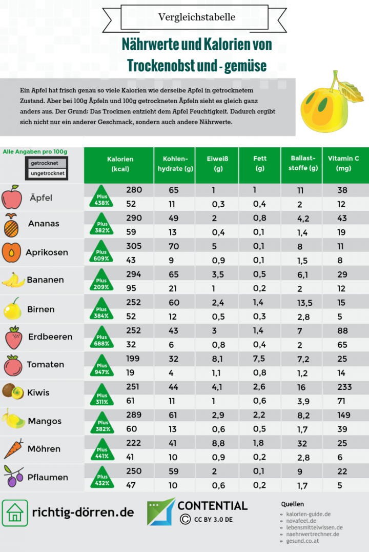 obst dörren thermomix obst dörren thermomix