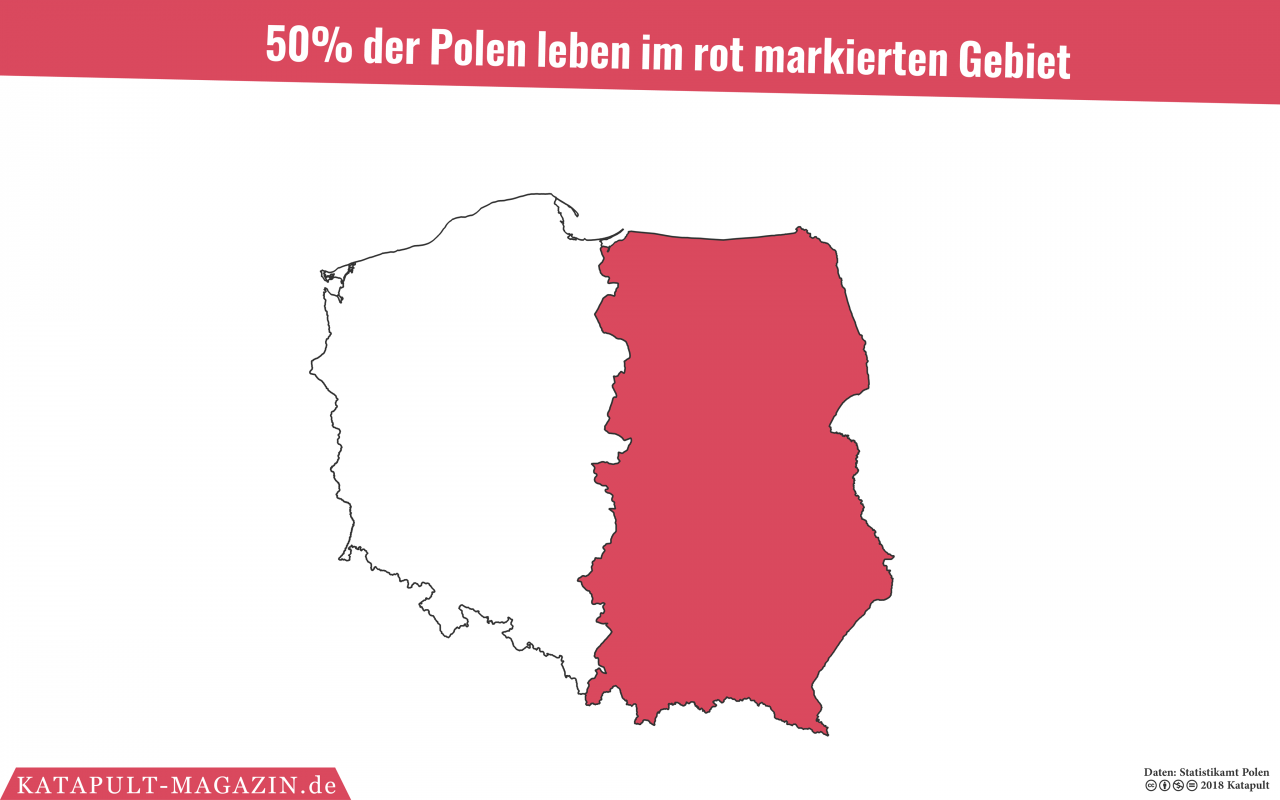 wie sind polen im bett