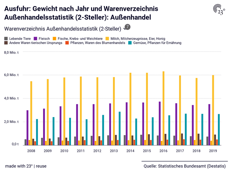 länderverzeichnis für die außenhandelsstatistik