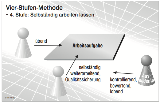 4 stufen methode beispiel 4 stufen methode beispiel