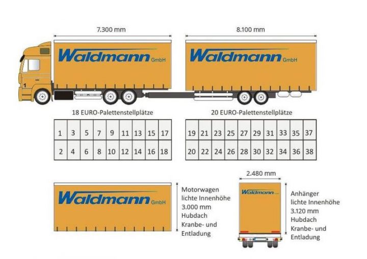 wie viele passen in ein großraumtaxi wie viele passen in ein großraumtaxi