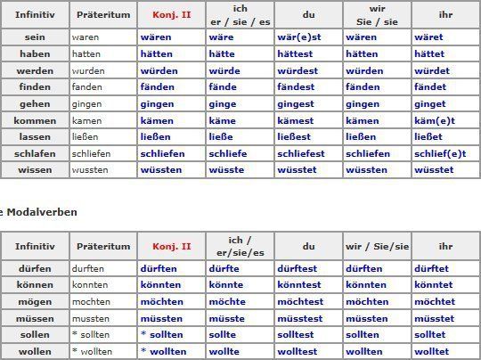 nehmen im präteritum