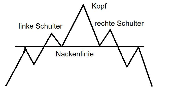 schulter kopf schulter schulter kopf schulter