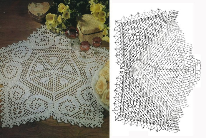 18 Patrons De Crochet Gratuit Chemin De Table – Crochet Et serapportantà Grilles Gratuites Chemin De Table En Crochet À Imprimer 18 Patrons De Crochet Gratuit Chemin De Table – Crochet Et serapportantà Grilles Gratuites Chemin De Table En Crochet À Imprimer