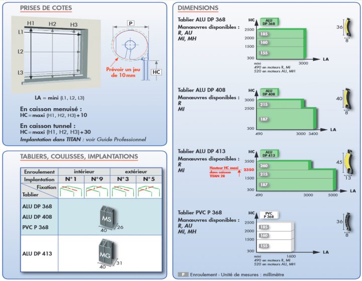 Bubendorff Tradi Id2 Fiche Technique intérieur Bubendorff Domadoo Bubendorff Tradi Id2 Fiche Technique intérieur Bubendorff Domadoo