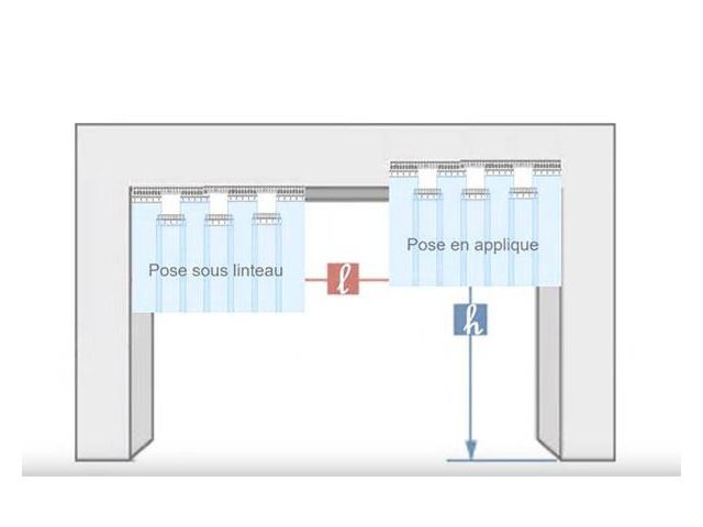 Rideau Lanière Pvc Décrochable Hauteur 3500 Mm | Contact encequiconcerne Rideau A Laniere Pvc Castorama