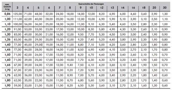 bar in liter pro minute