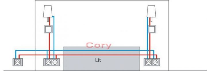 hauteur prise de courant chambre