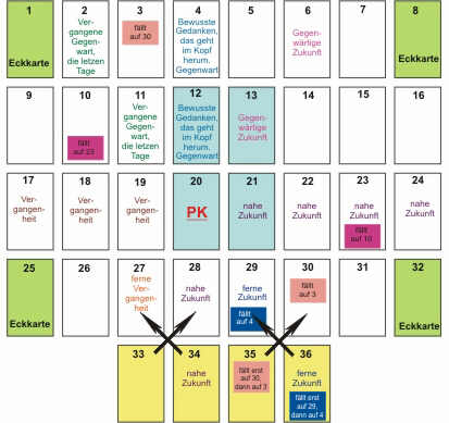 lenormand große tafel liebe