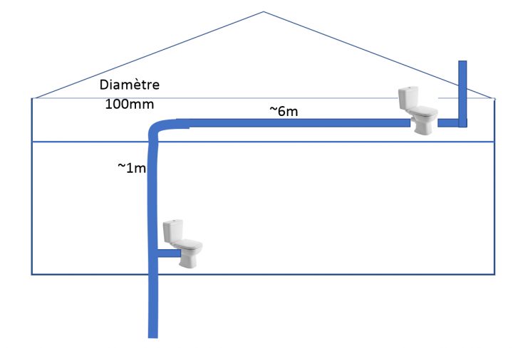 Branchement Évacuation Eaux Usées – Wc Combles – 8 Messages encequiconcerne Plan D Evacuation Des Eaux De W C Et Lavabo :Douche