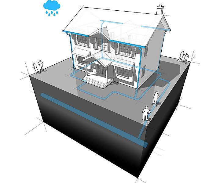 Comprendre L'Évacuation Des Eaux Pluviales | Castorama dedans Trappe De Visite Castorama Comprendre L'Évacuation Des Eaux Pluviales | Castorama dedans Trappe De Visite Castorama