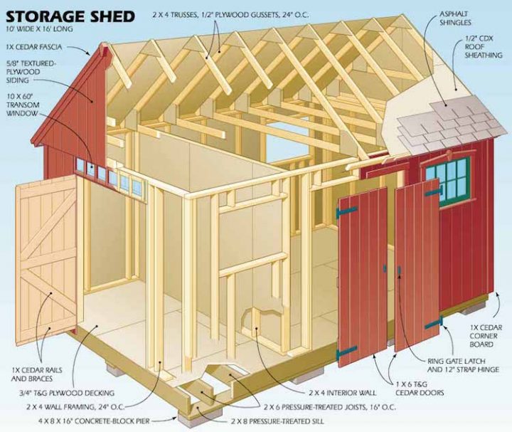 Construire Son Abri De Jardin En Bois – Plan Abri De concernant Plan D&#039;Abris De Jardin Pdf