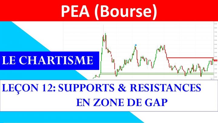 ️ Leçon 12: Supports & Resistances En Zone De Gap – 50 avec Zone De Laboule 12 ️ Leçon 12: Supports & Resistances En Zone De Gap – 50 avec Zone De Laboule 12