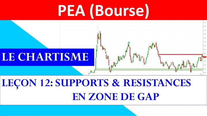 ️ Leçon 12: Supports & Resistances En Zone De Gap – 50 avec Zone De Laboule 12