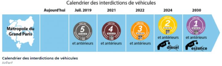 La Zone À Faibles Émissions De La Métropole Du Grand Paris encequiconcerne Zone De Laboule 12