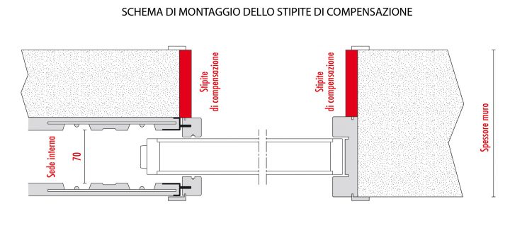 Laccato Bianco, Stipite Di Compensazione – 23 Mm – Ferplac concernant Bricoman Misterbianco  Profili Di Compensazione