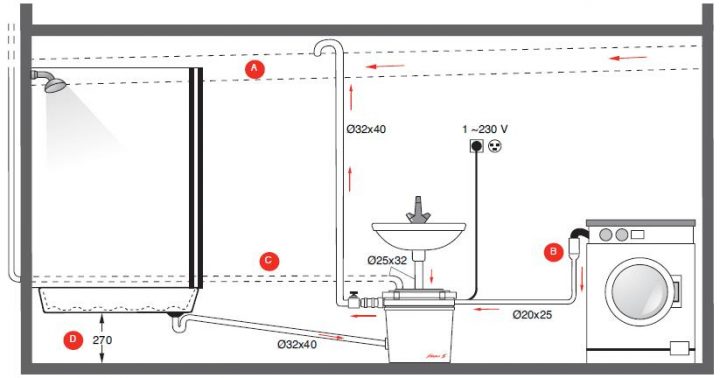 Les Différentes Pompes De Relevage – Le Guide Du Chauffage avec Plan D Evacuation Des Eaux De W C Et Lavabo :Douche