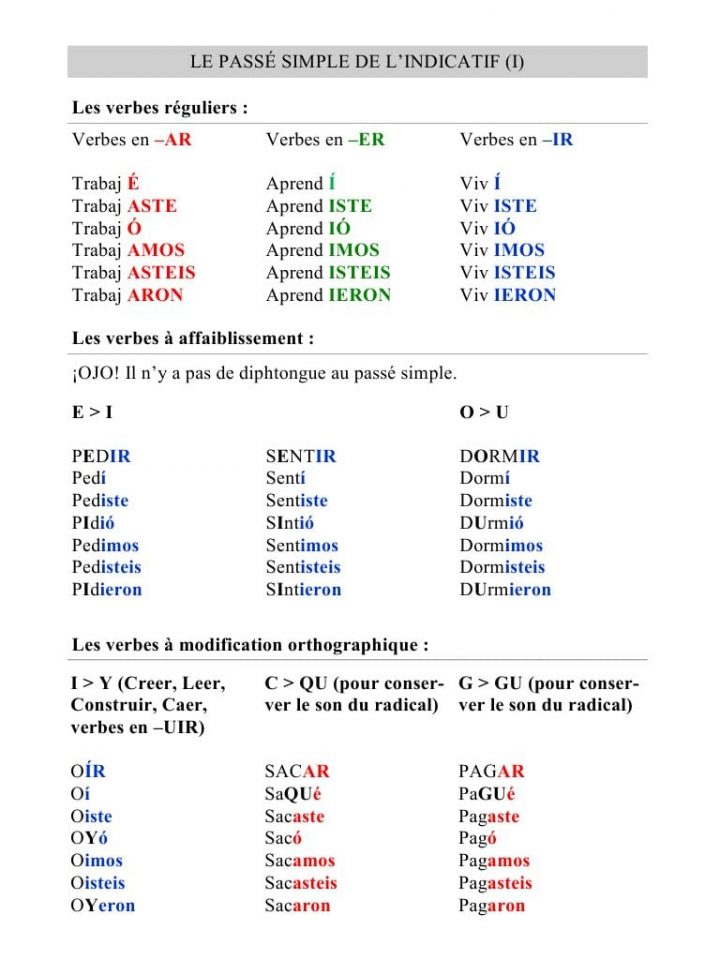 verbe dormir au prasent de l’indicatif