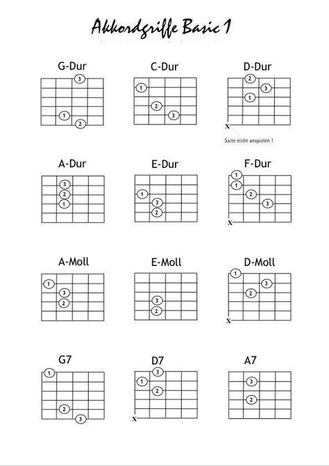 an tagen wie diesen gitarre an tagen wie diesen gitarre