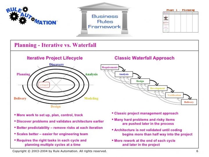 business rules framework plus