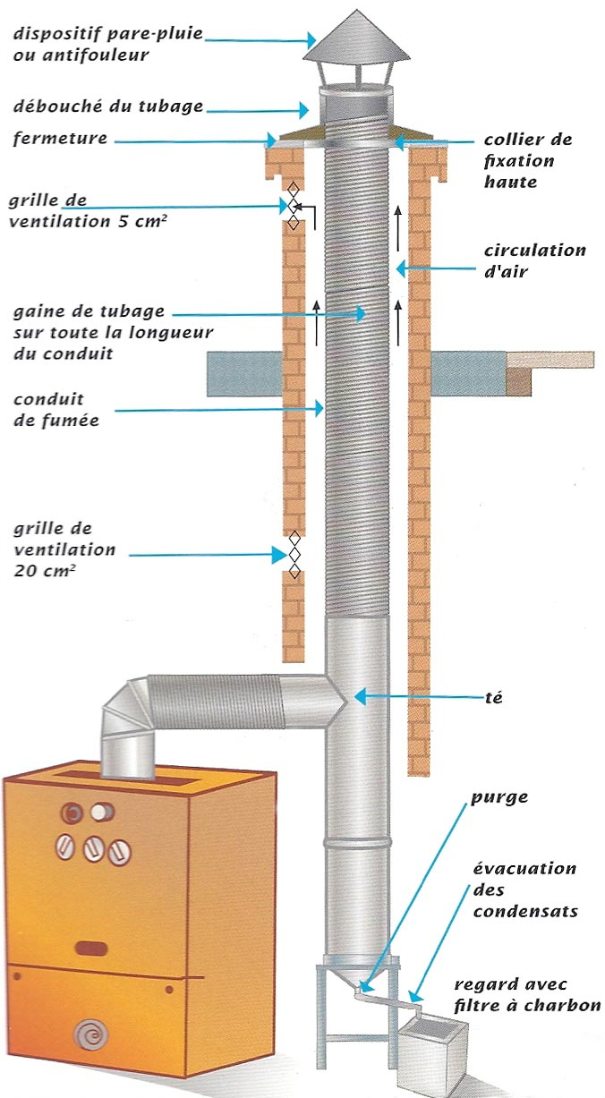 Comment Tuber Une Cheminée intérieur Dimension Cheminee