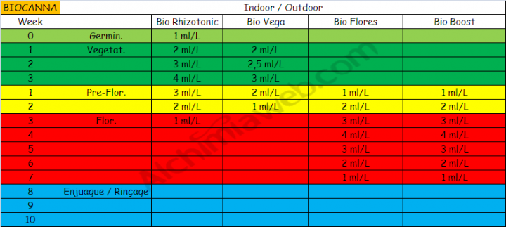 canna bio day erfahrungen