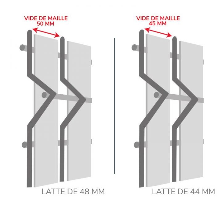 sas double ridau lamelle plastique