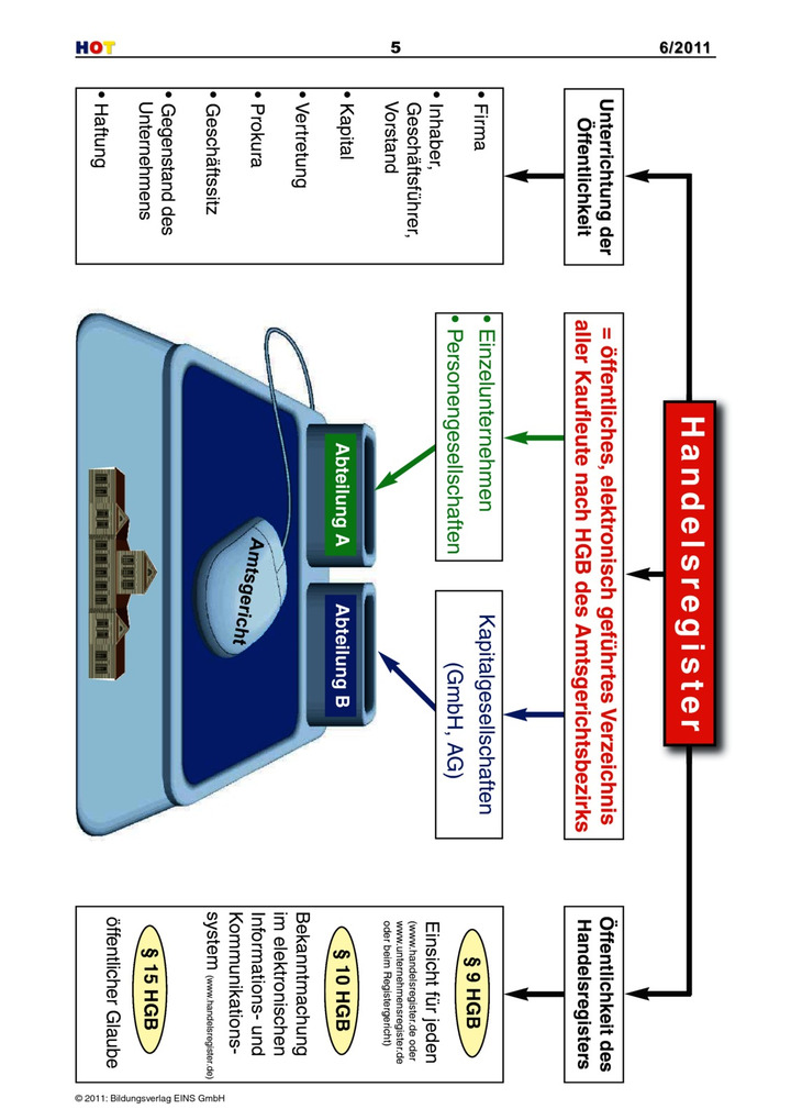 bürotec gmbh lernsituation lösungen bürotec gmbh lernsituation lösungen