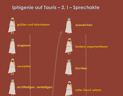 iphigenie auf tauris motive iphigenie auf tauris motive