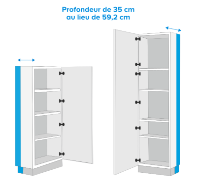 meuble salle de bain profondeur 25 cm
