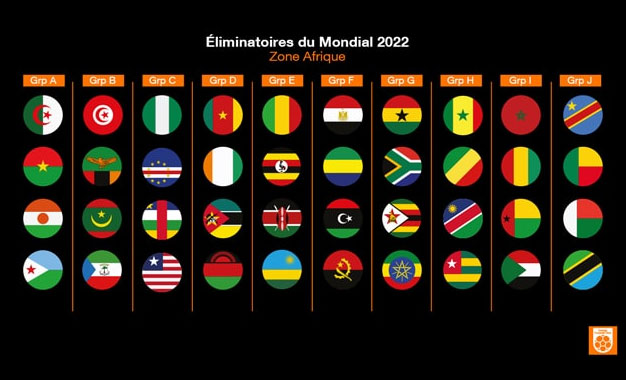 Classement fifa coupe du monde 2022 par groupes, nombre de points et place. Qualification Coupe Du Monde 2022 : Classement Qualifications