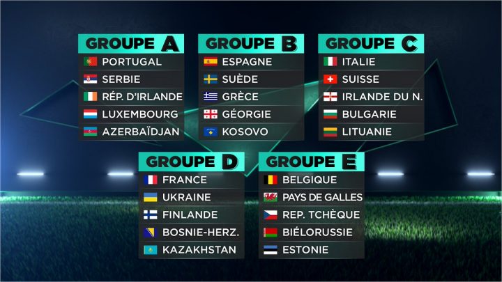 fifa qualification coupe du monde 2022 asie