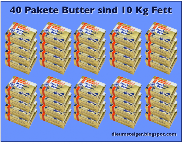 7 liter fett wieviel kg 7 liter fett wieviel kg