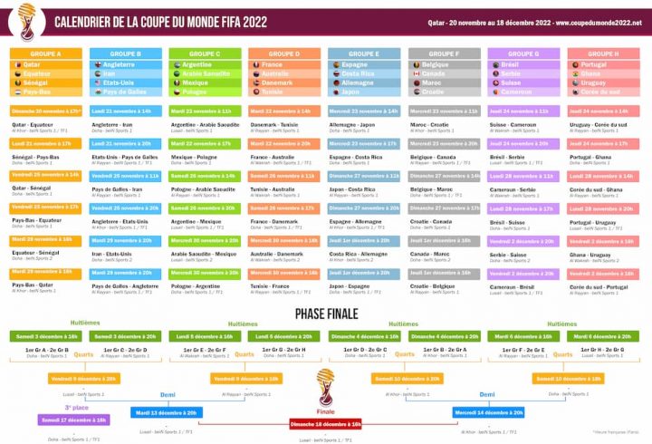 coupe du monde fifa 2022 calendrier