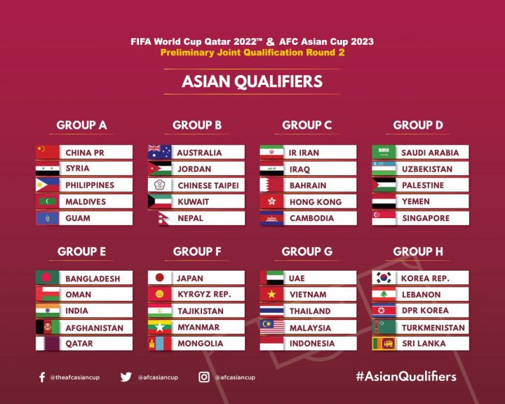 calendrier coupe du monde qatar 2022 zone afrique