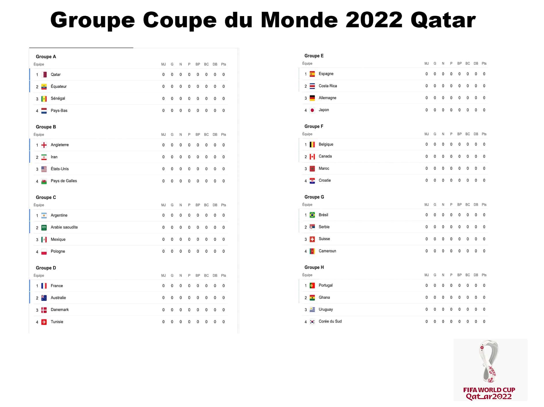 View Musique Coupe Du Monde Qatar Images