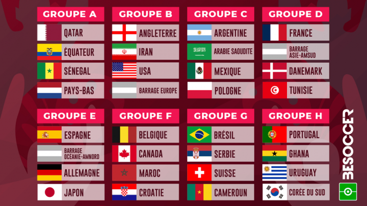 groupe coupe du monde qatar