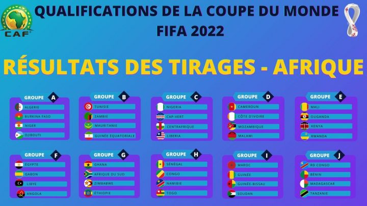 simulation coupe du monde 2022 fifa